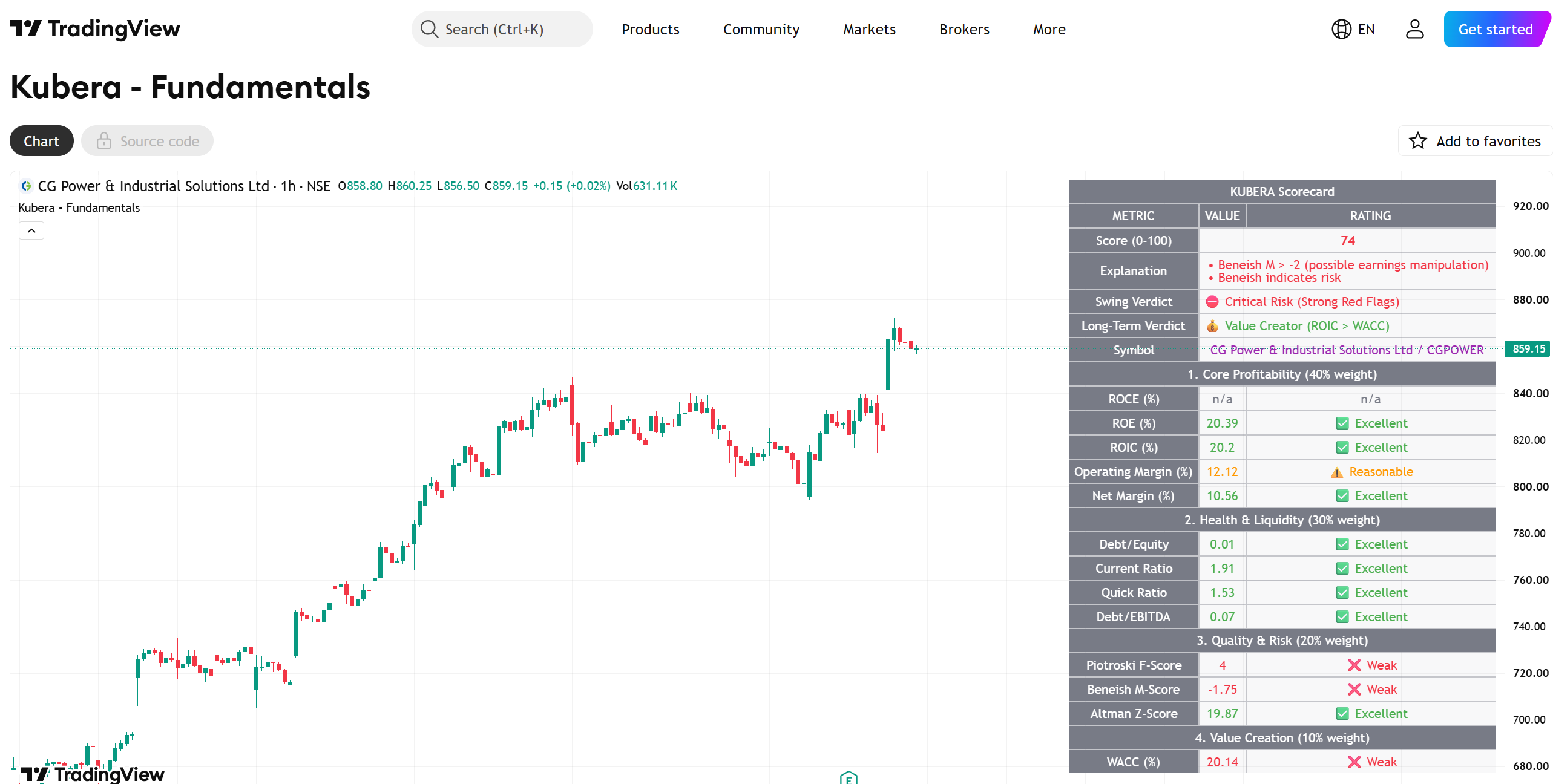 Kubera Fundamentals scorecard displayed beside a TradingView chart