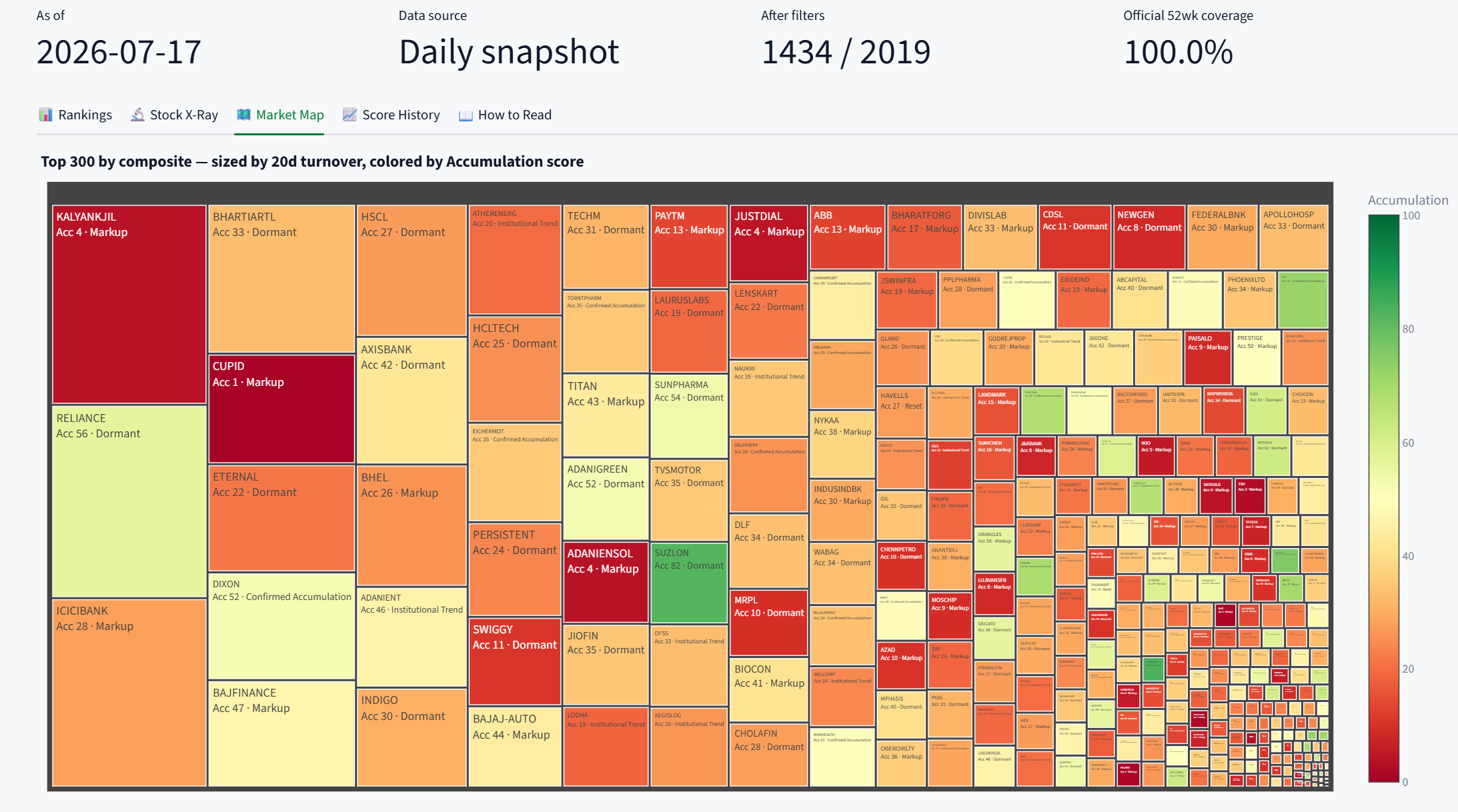 KuberaXLeap institutional market map