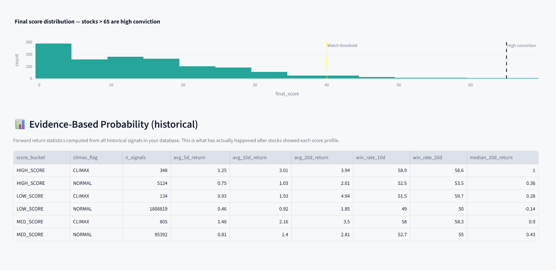 KuberaXLeap evidence-based market overview