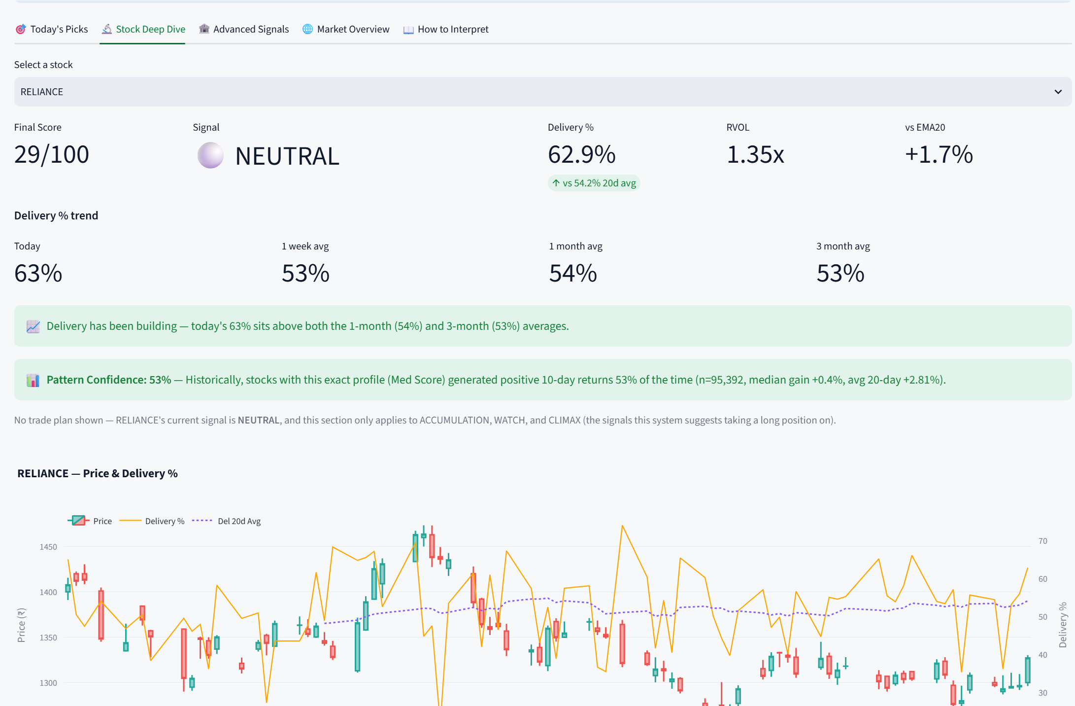 KuberaXLeap stock deep dive analysis screen